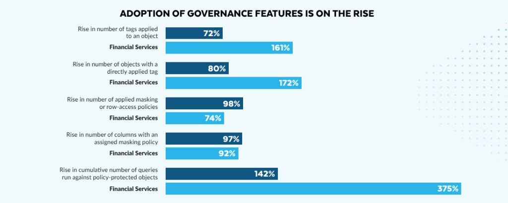 DATA GOVERNANCE IS GETTING MORE REFINED