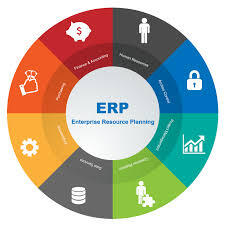 Enterprise resource planning