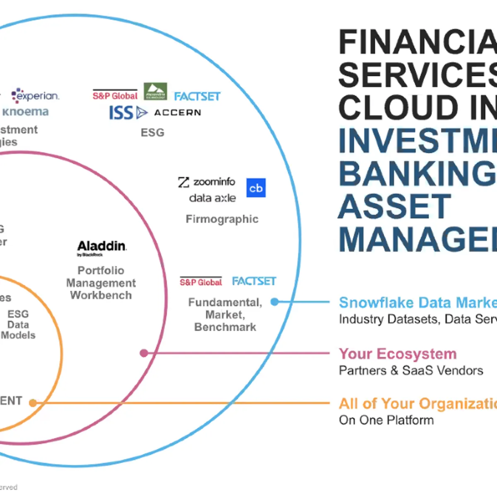 THE STATE OF THE FINANCIAL SERVICES DATA CLOUD